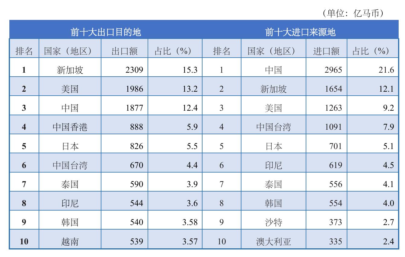 表1-1 截至2024年底马来西亚各州及联邦直辖区人口分布_第4页