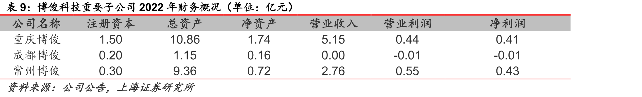 热冲压的技术优势及缺点_第2页
