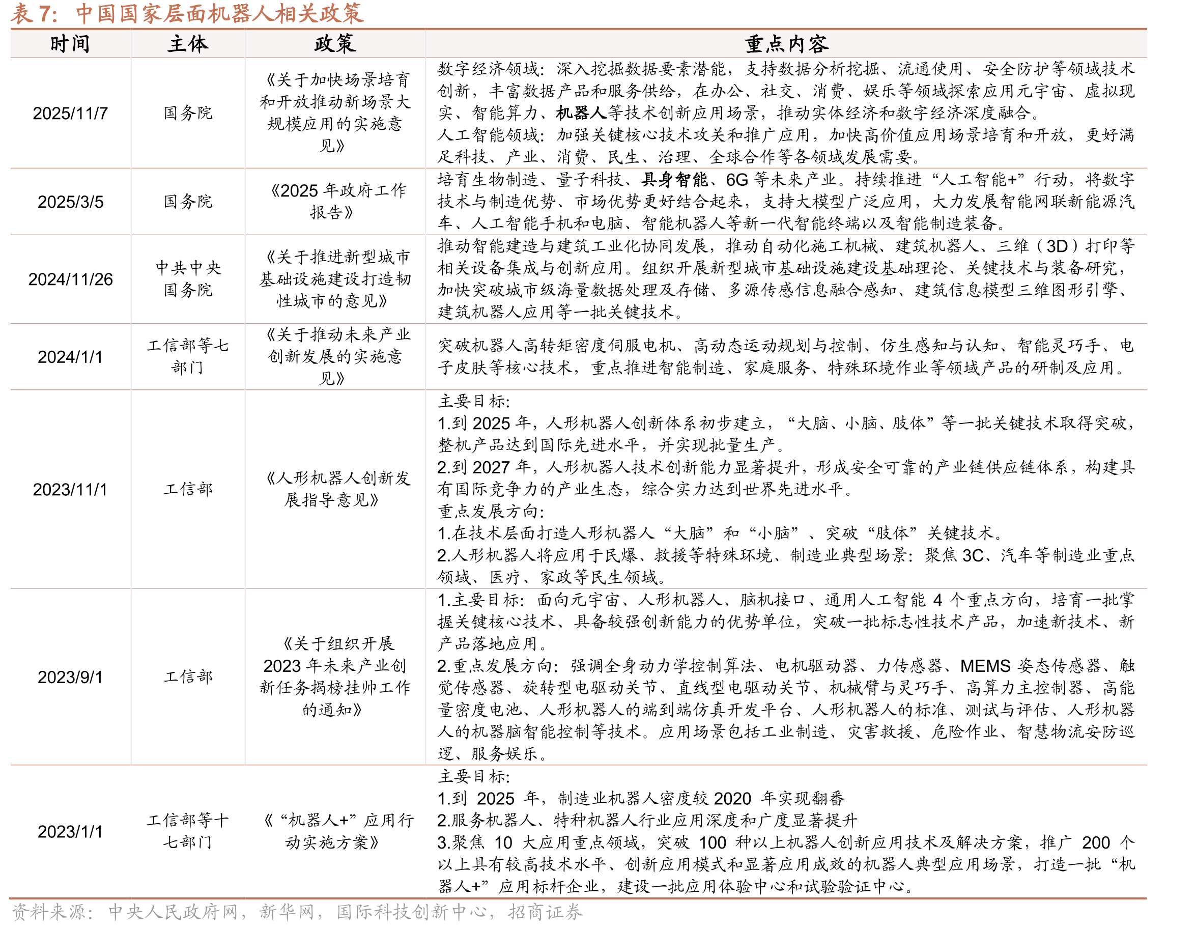 2025年以来机器人指数与其中市值前20大的成分指数对比_第5页