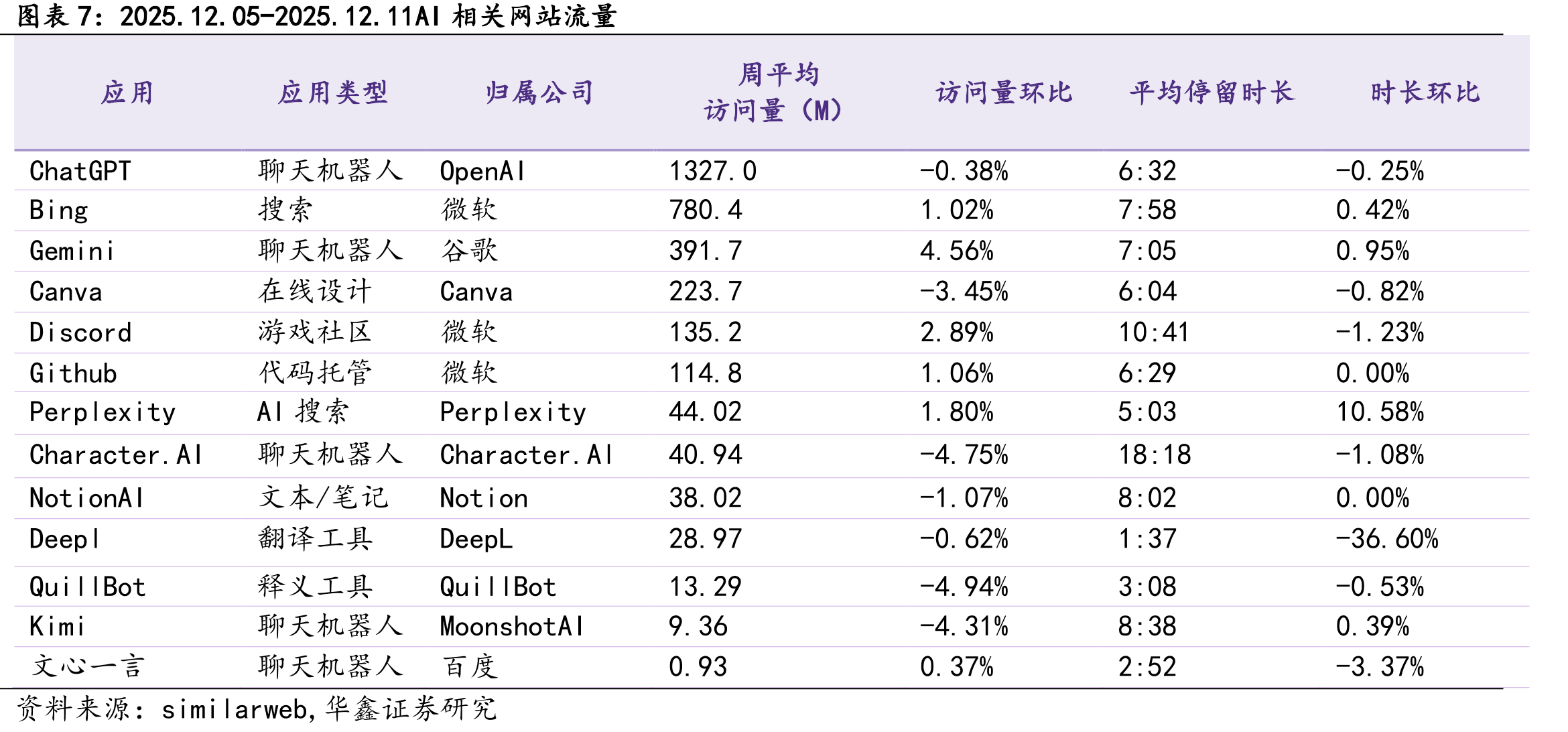 不同规模模型在SWE-Bench验证常规性能表现对比_第5页