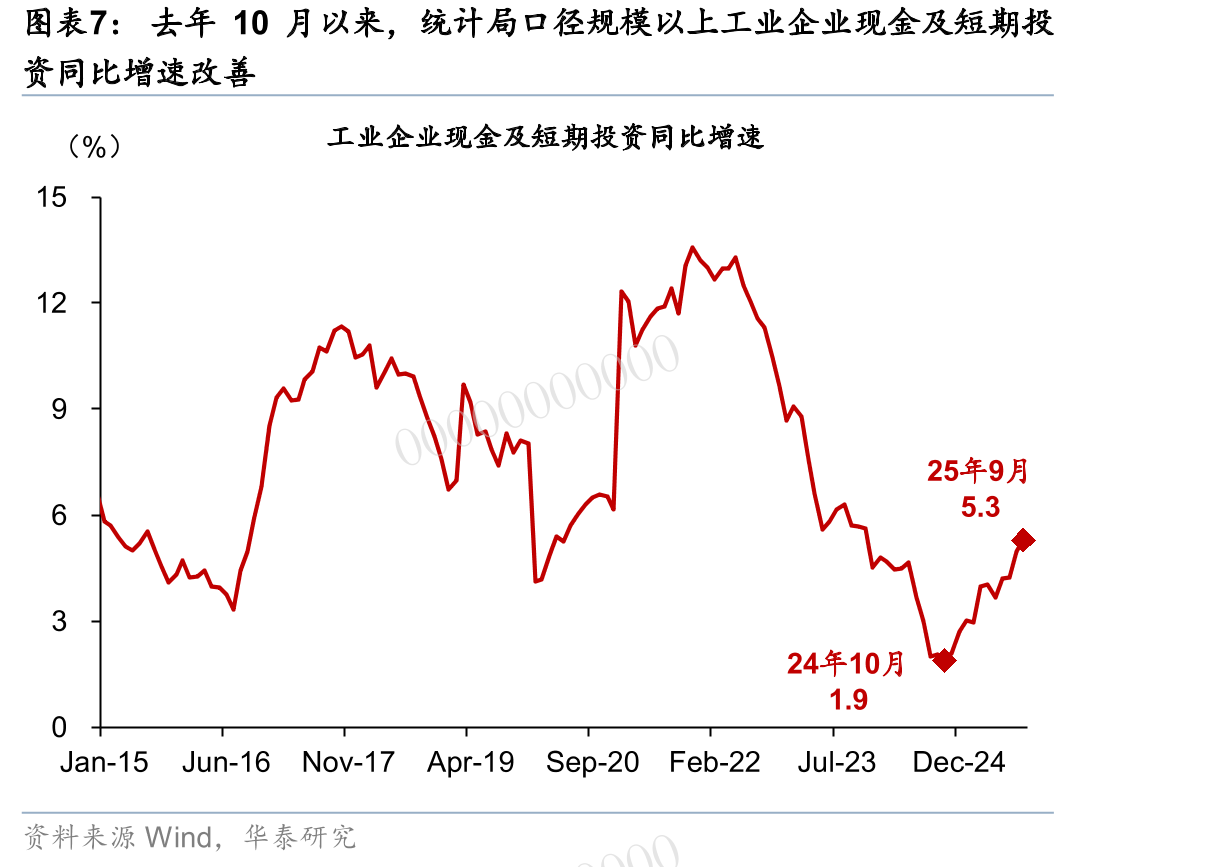 2015年以来，中国出口商大幅超额“配置”美元资产_第3页