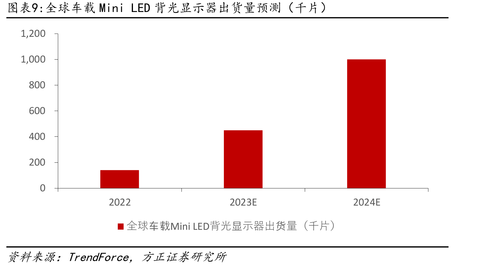 2023MicroLED大尺寸显示产品规格与进展_第2页