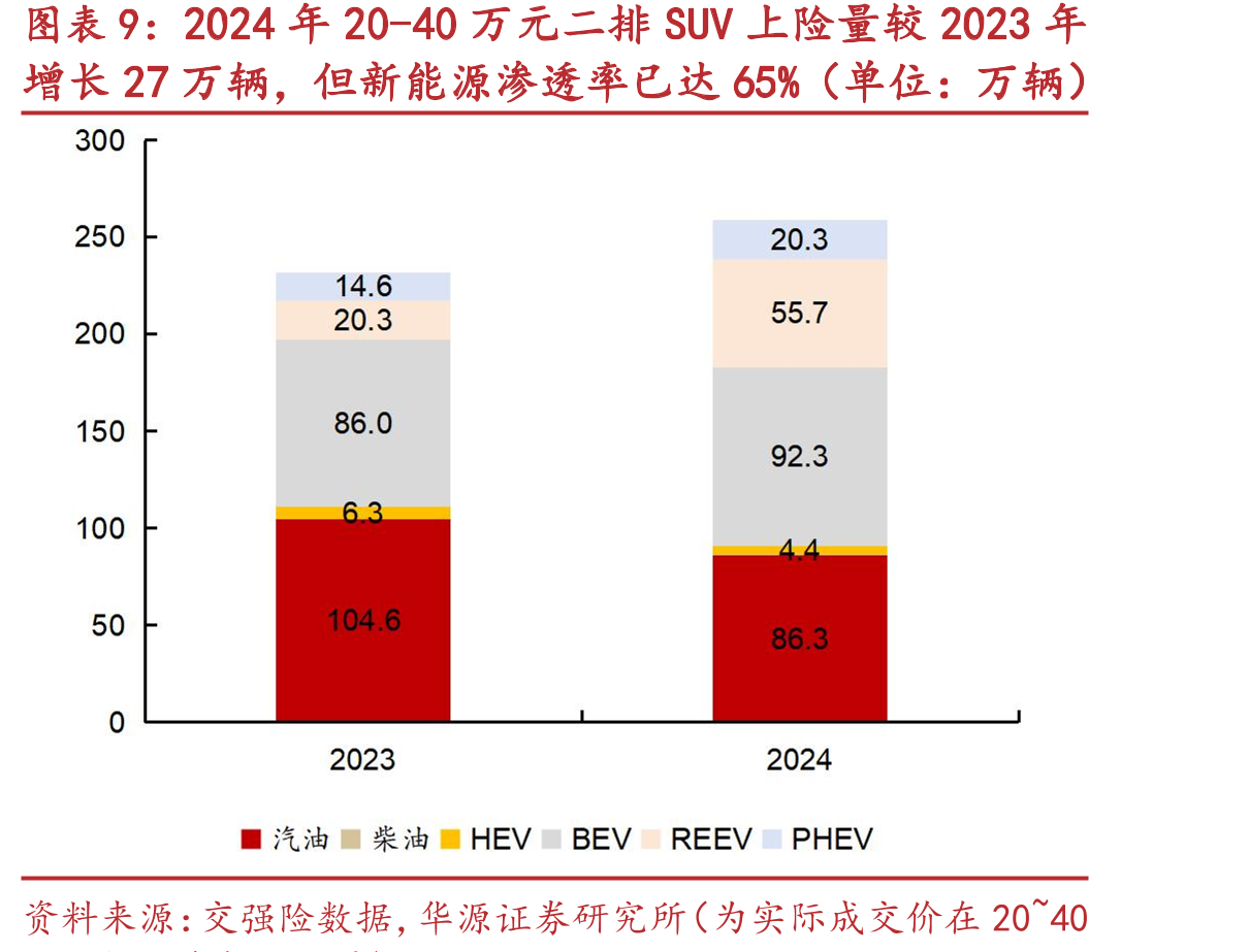 蔚来销量与换电站数量呈正相关关系_第2页