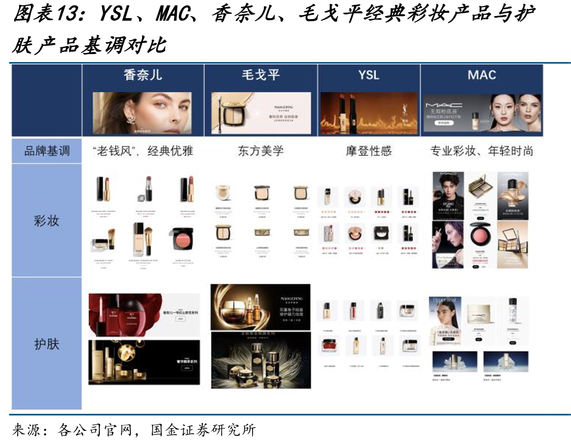 YSL、MAC、香奈儿、毛戈平经典彩妆产品与护