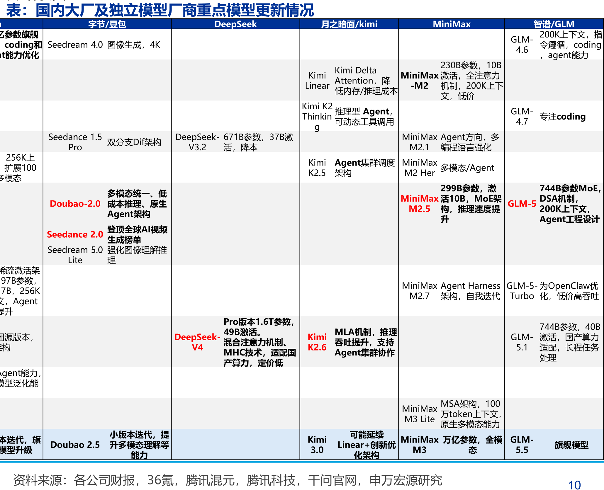 2022年-26H1港股科技复盘_第4页