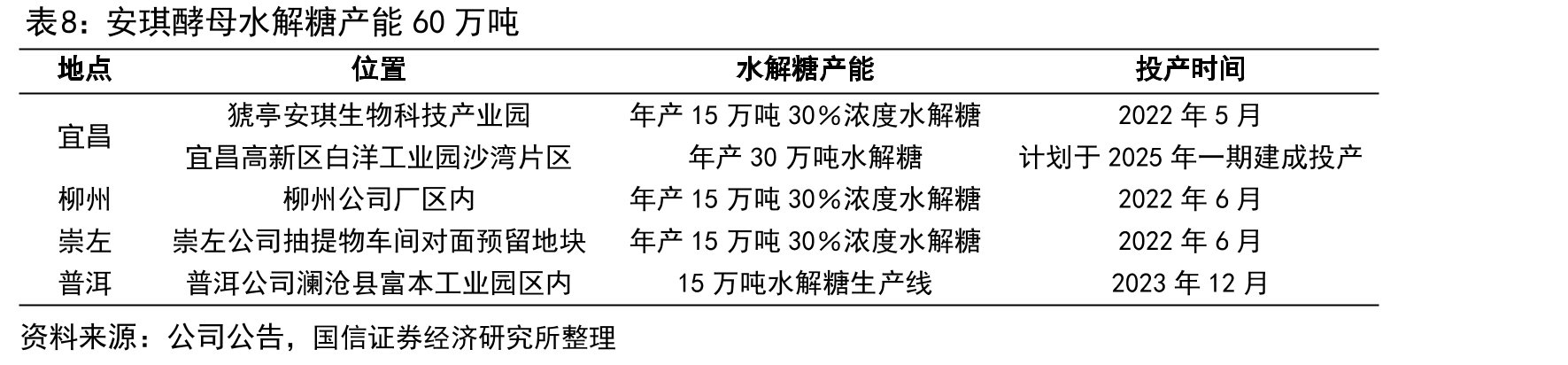 安琪酵母1997-2024年利润CAGR为17%_第4页