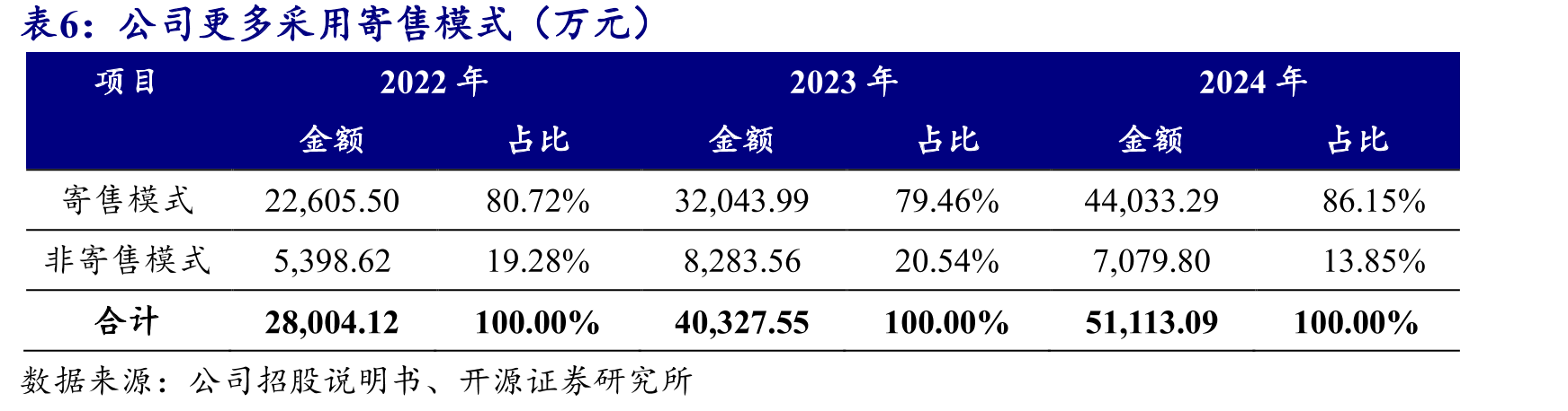 高士昌、高永强为公司共同实际控制人_第3页