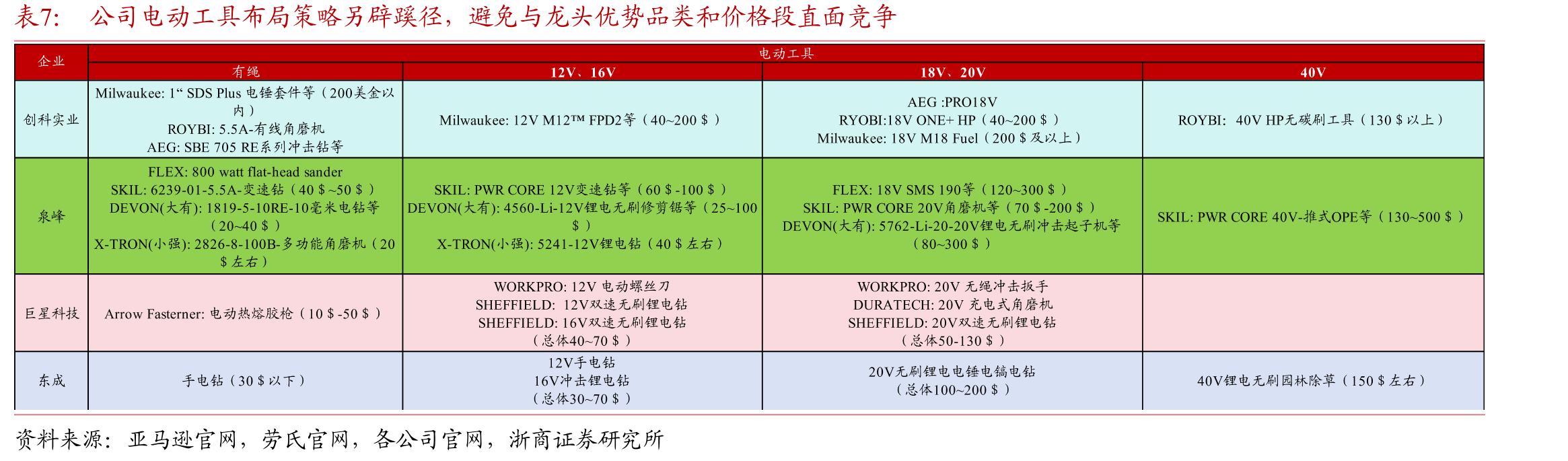 美国失业率和工薪阶层调查就业率保持稳定_第3页