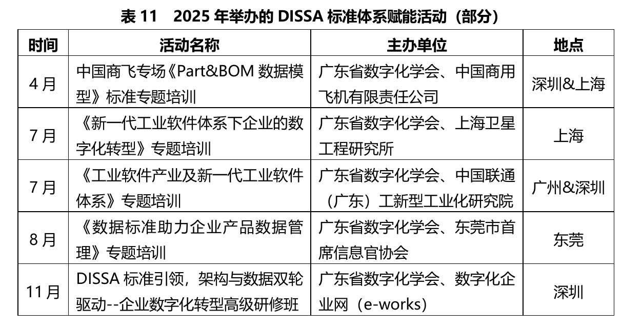 云道智造基于其“仿真PaaS平台+仿真APP商店”模式，结合AI_第4页