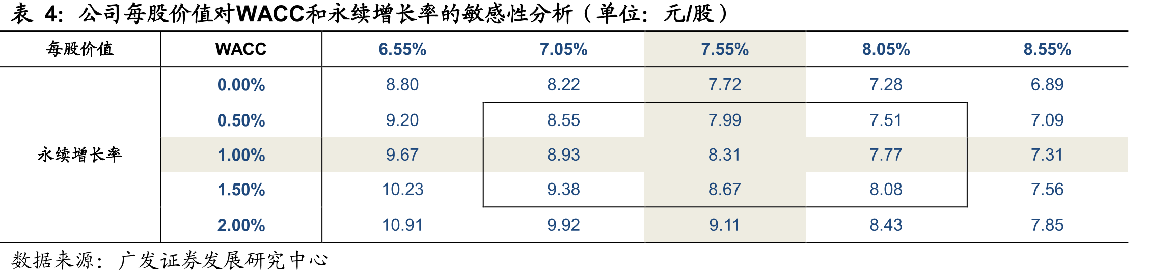 分众梯媒点位数量变化（包括自营、加盟、海外点位）_第2页