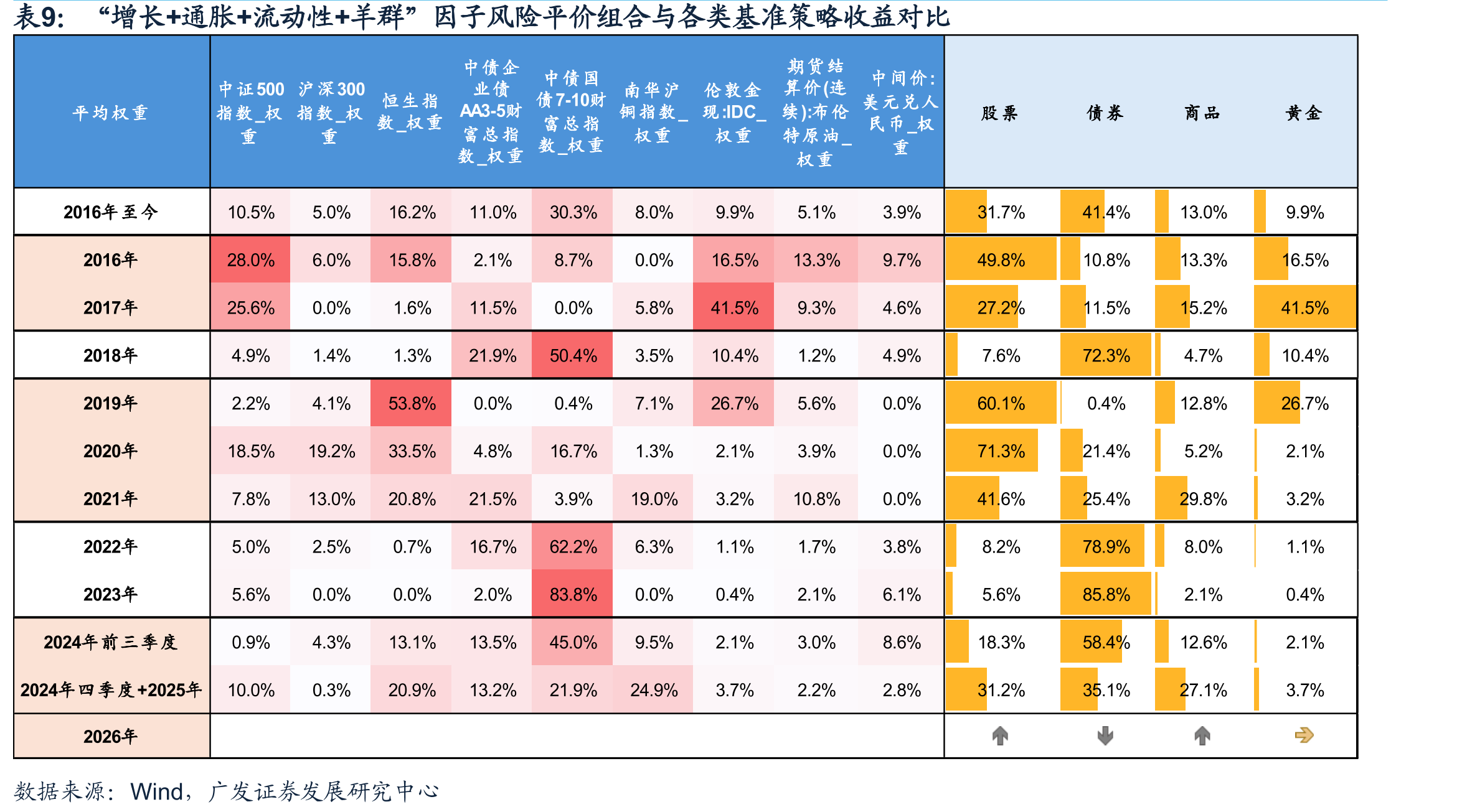 2022年政策性金融工具投放下基建增速回升_第2页