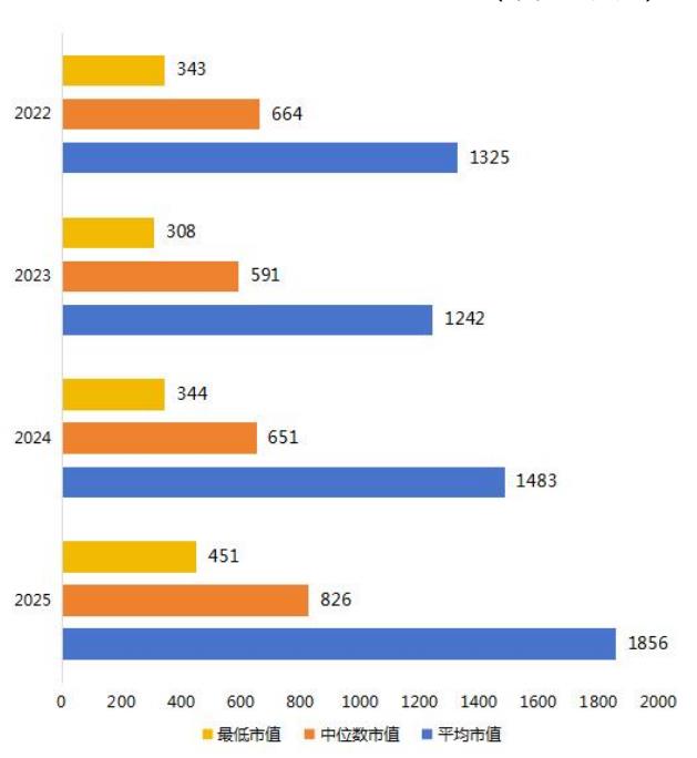 2025-2030年全球数字化转型支出技术占比_第4页