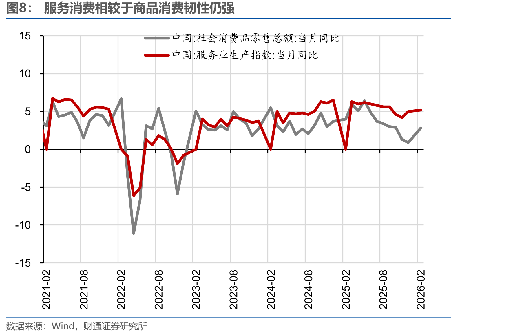 2026年1-2月，参与补贴的商品零售额增速下行_第3页
