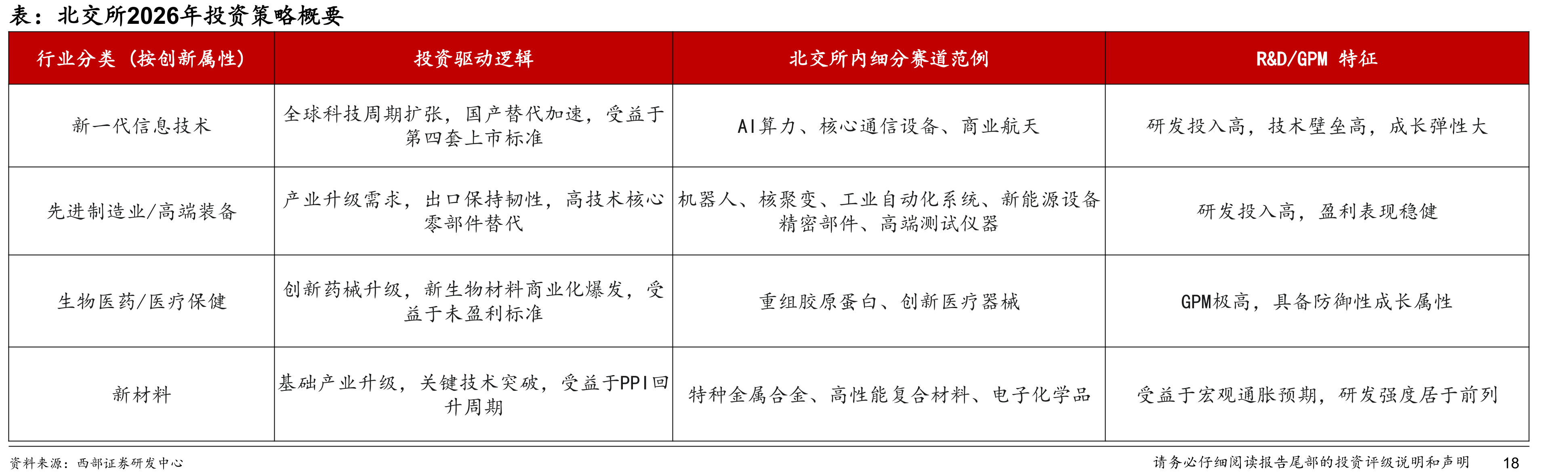 2025年北证A股成交额与北证50走势复盘（数据截至2025年11月末）_第5页