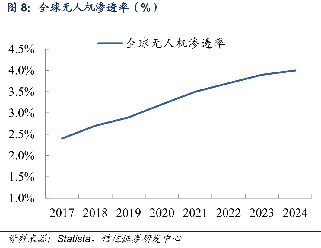 GoPro收入及增速_第3页