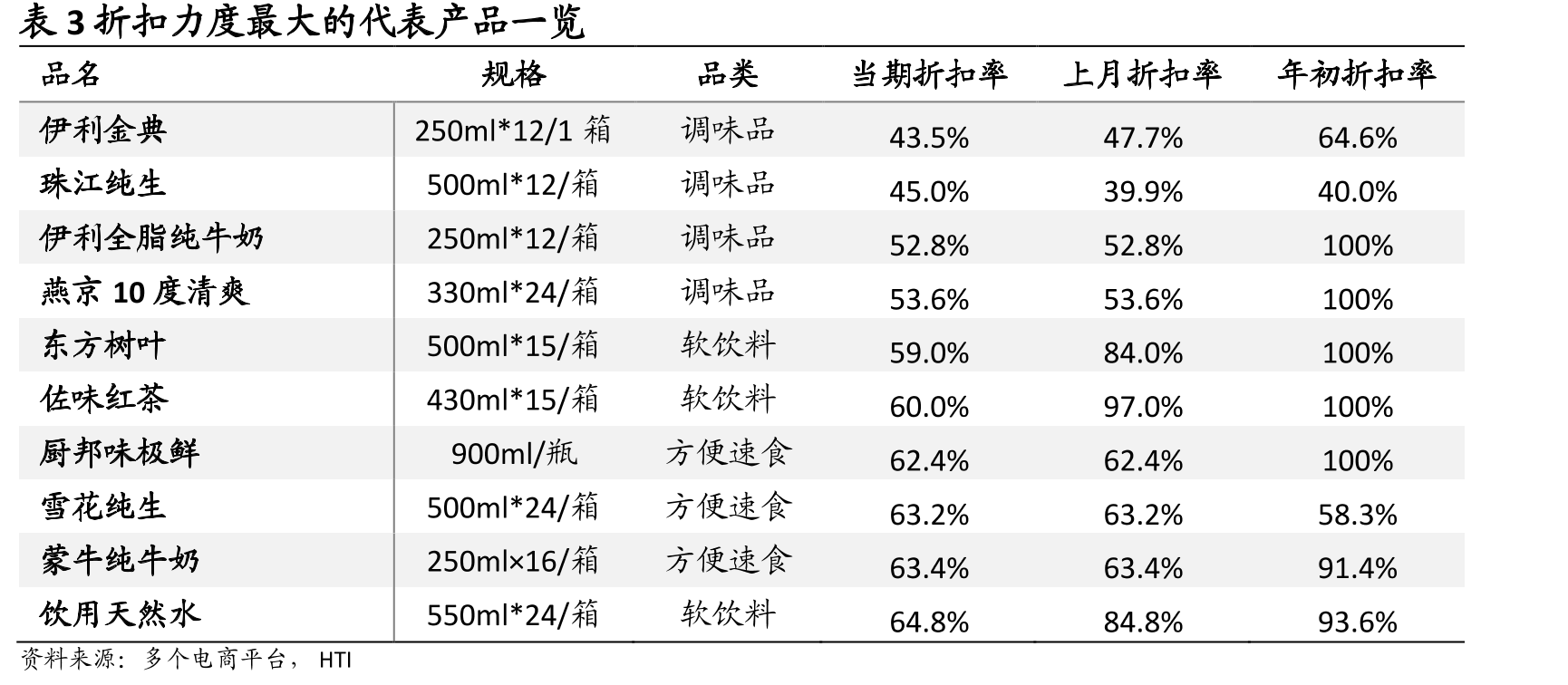 图9本月梦之蓝水晶版、国缘四开批价-5/-5元_第2页