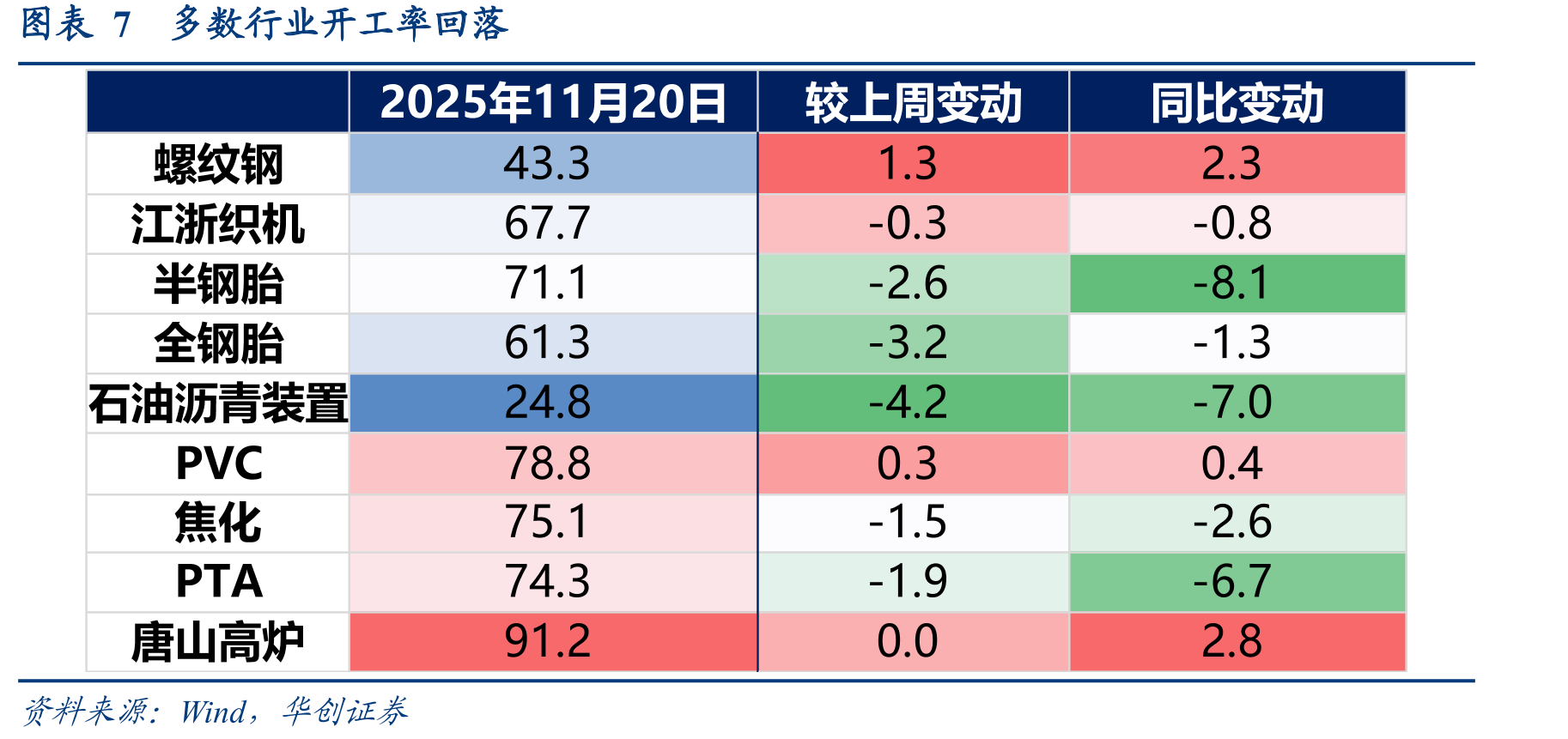 图表15截至11月21日的半个月内，中国发往美国_第4页