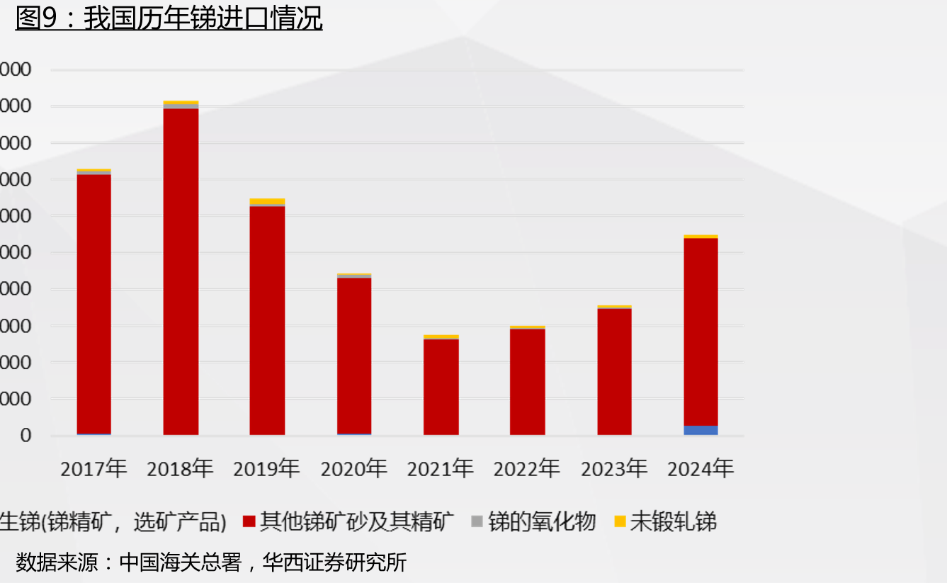 中国锑资源开发利用相关规范_第4页