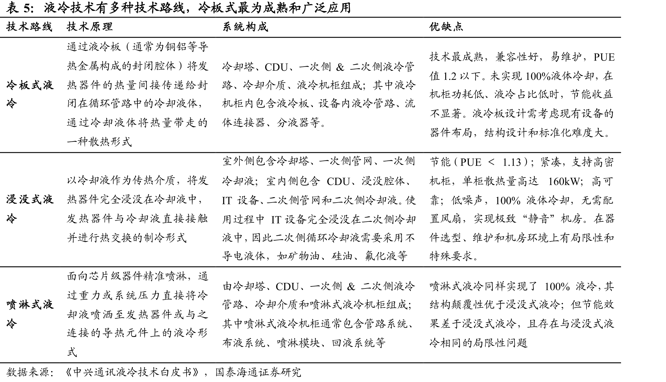 深耕热管理四十余年，从商到乘到全场景，布局数字能源和机器人_第4页