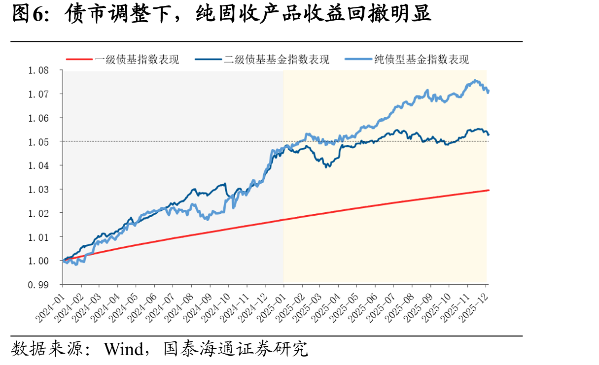 继2019/2024后，证监会再度表态，适度拓宽资本空间与杠杆上限_第4页