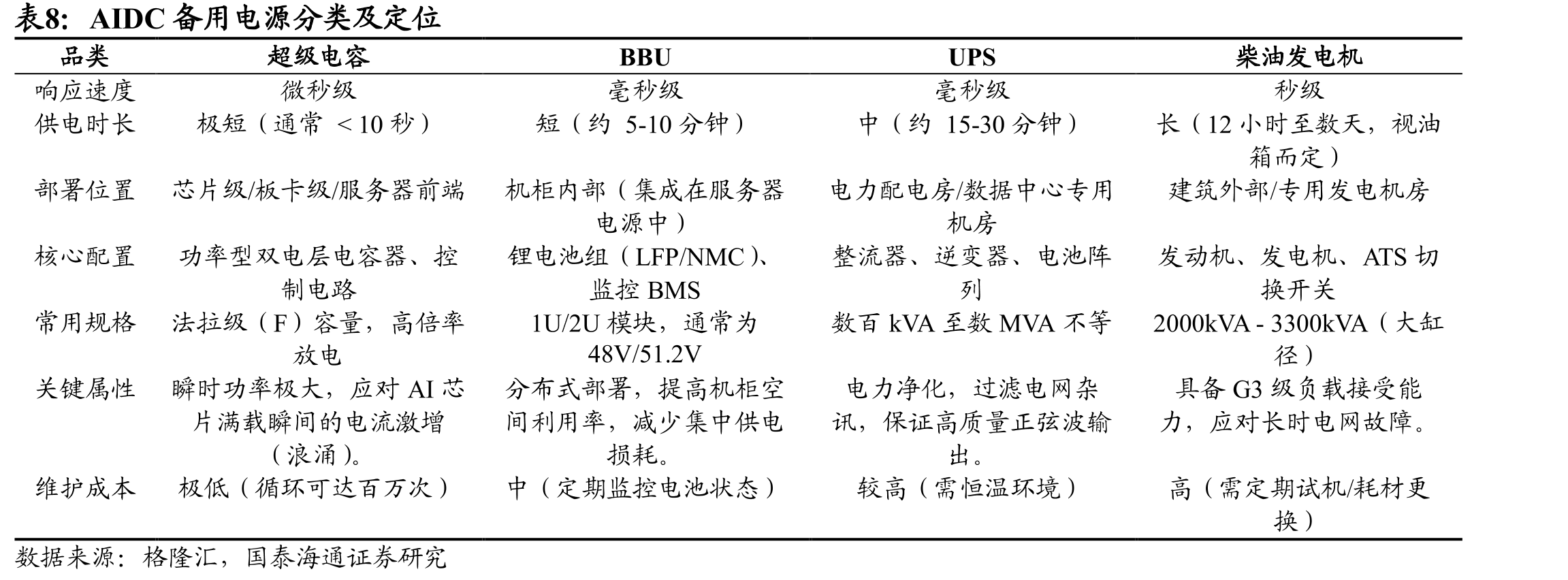 大宗商品价格指数自2022年起走弱，对应以传统贸易模式为主的企业单季度营收（亿元）逐渐下滑_第3页