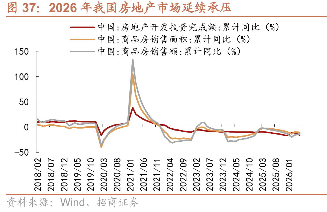 2026年我国房地产市场延续承压