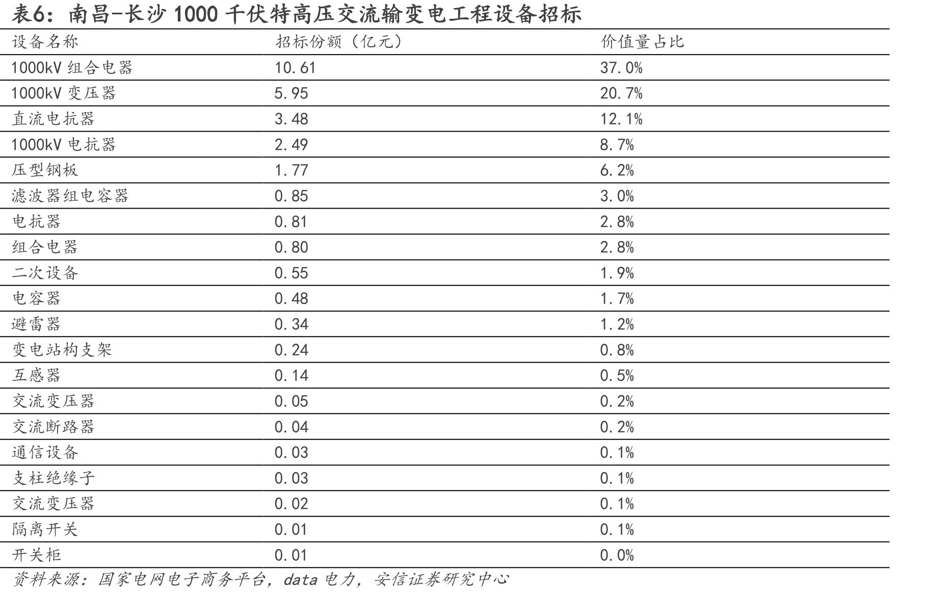变电站分类及定义_第5页