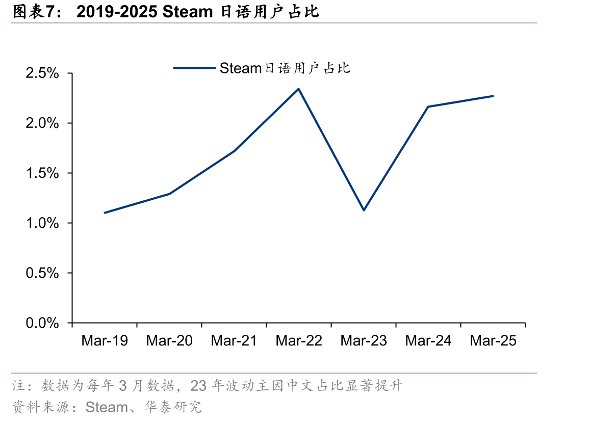 日本游戏发展史及市场规模_第5页