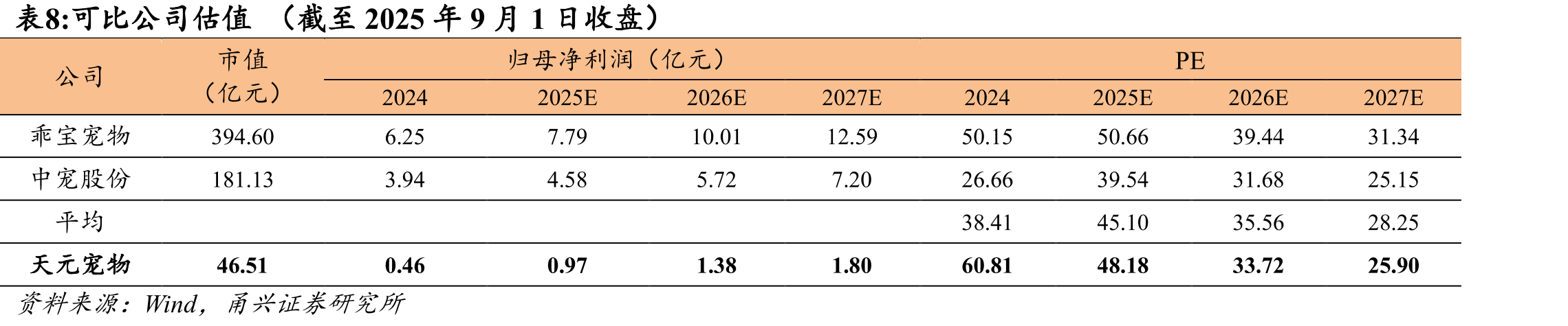 宠发发小程序_第2页