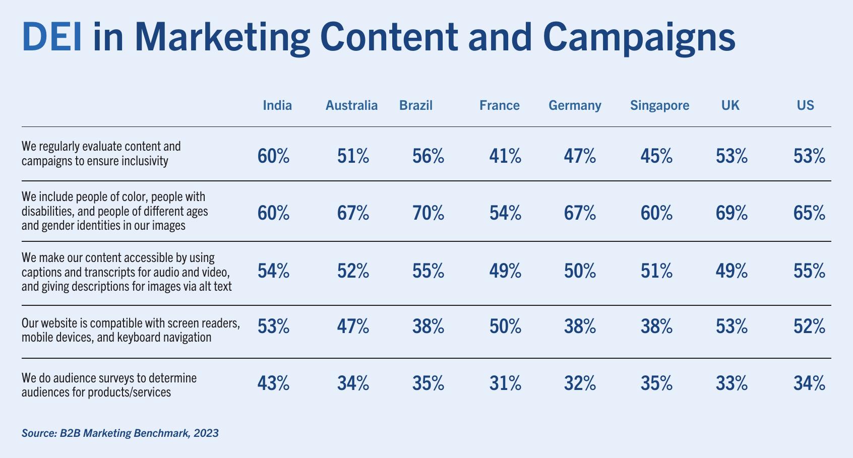 DIGITAL MEDIA SPENDS ACROSS INDUSTRY VERTICALS (₹ CRORE)_第4页