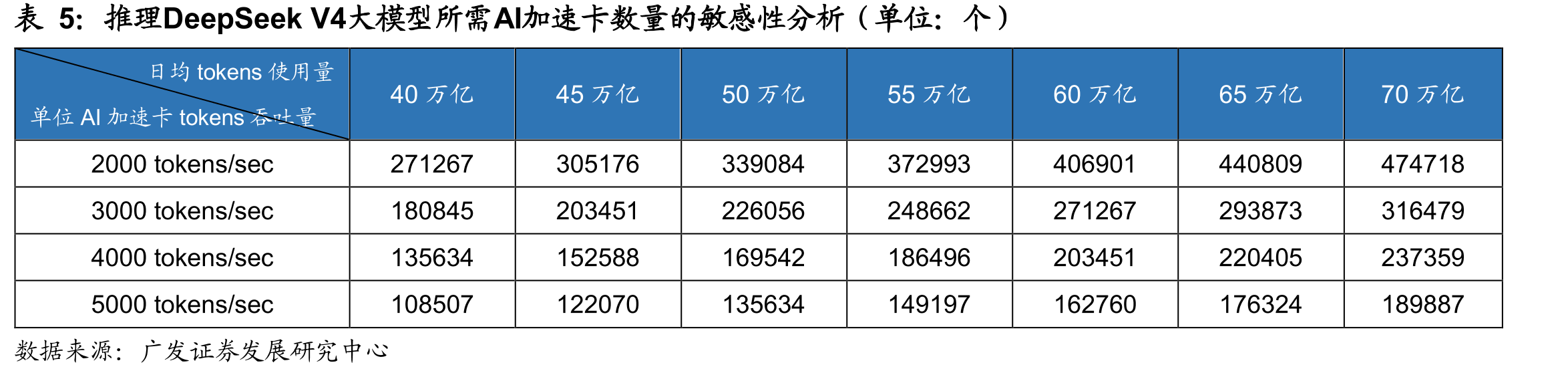 我国各省IDC上架率情况_第5页