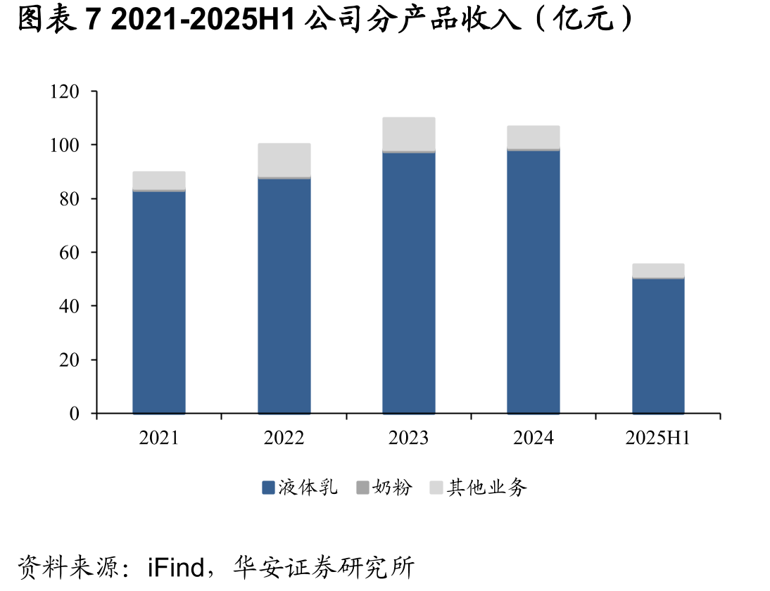 图表152020年不同国家常温奶占液态牛奶（常温奶+低_第3页