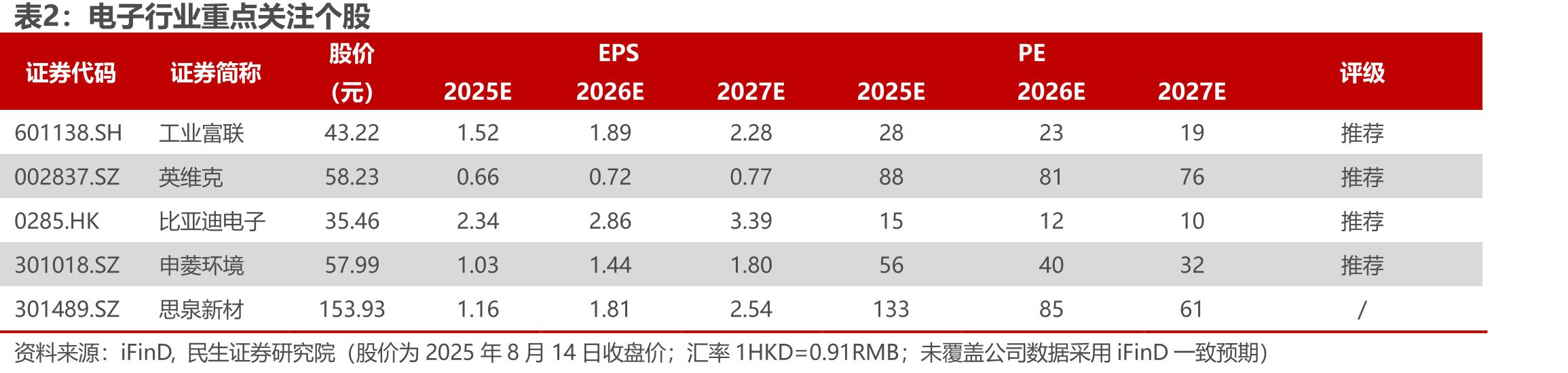 机柜功率密度与制冷方式_第2页