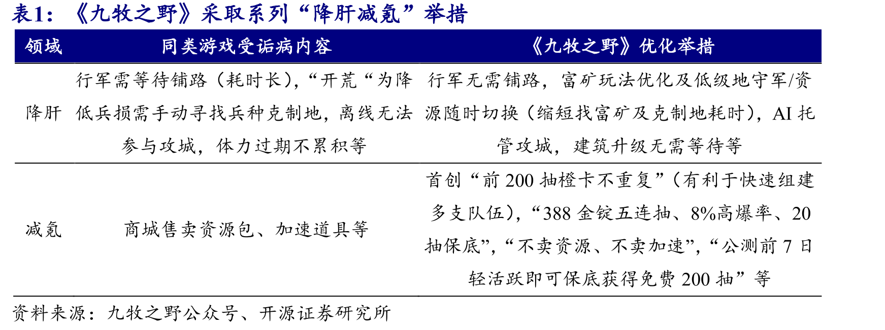 《三国：谋定天下》2024年9月内地iOS游戏畅_第3页