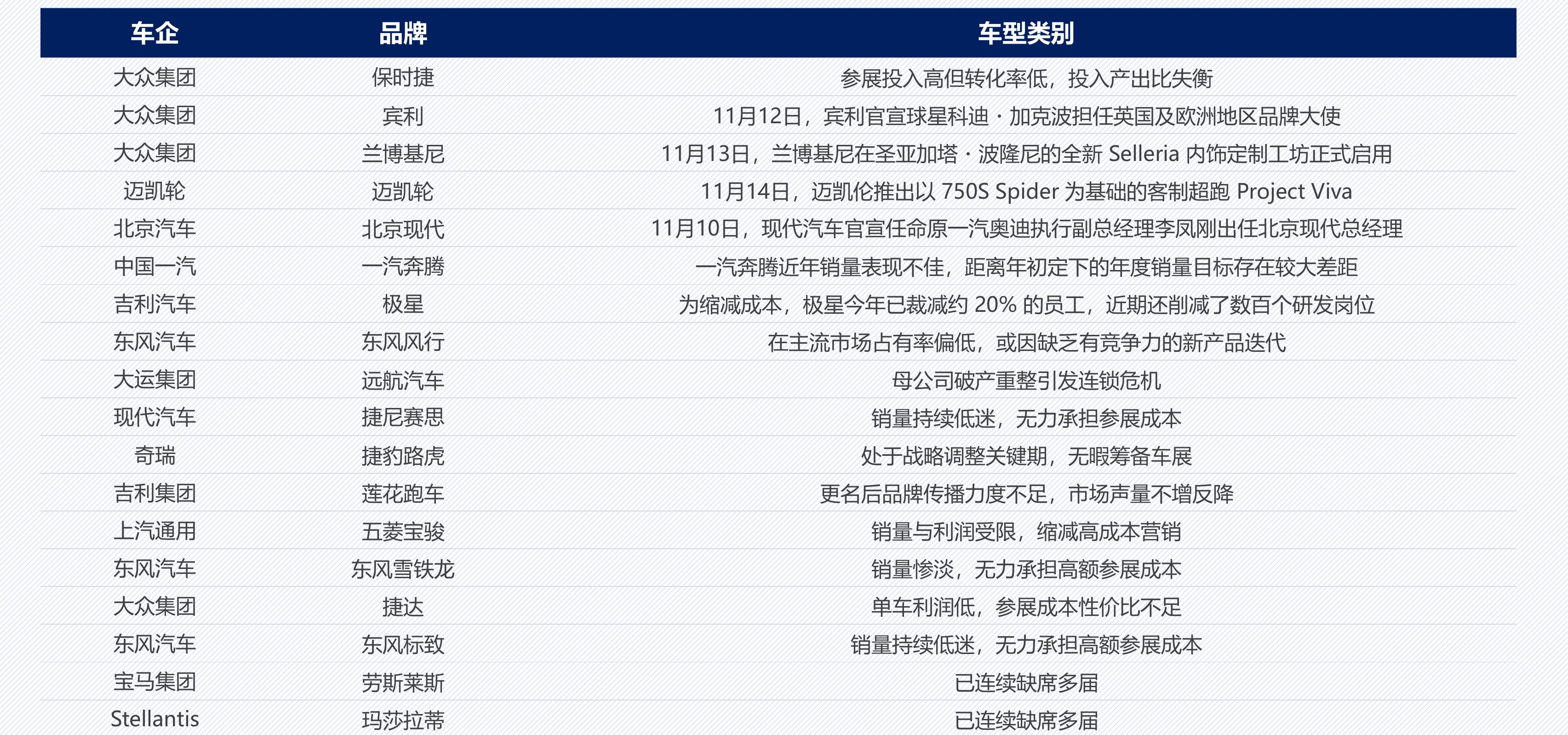 蔚来汽车销量(辆)_第2页