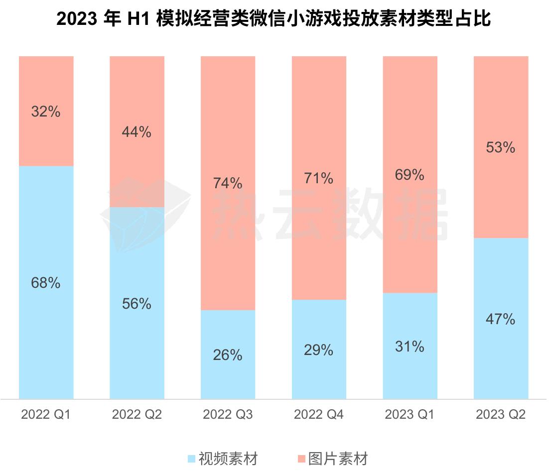 2023年H1TOP500微信小游戏各主要类型投放产品数占比分布_第4页
