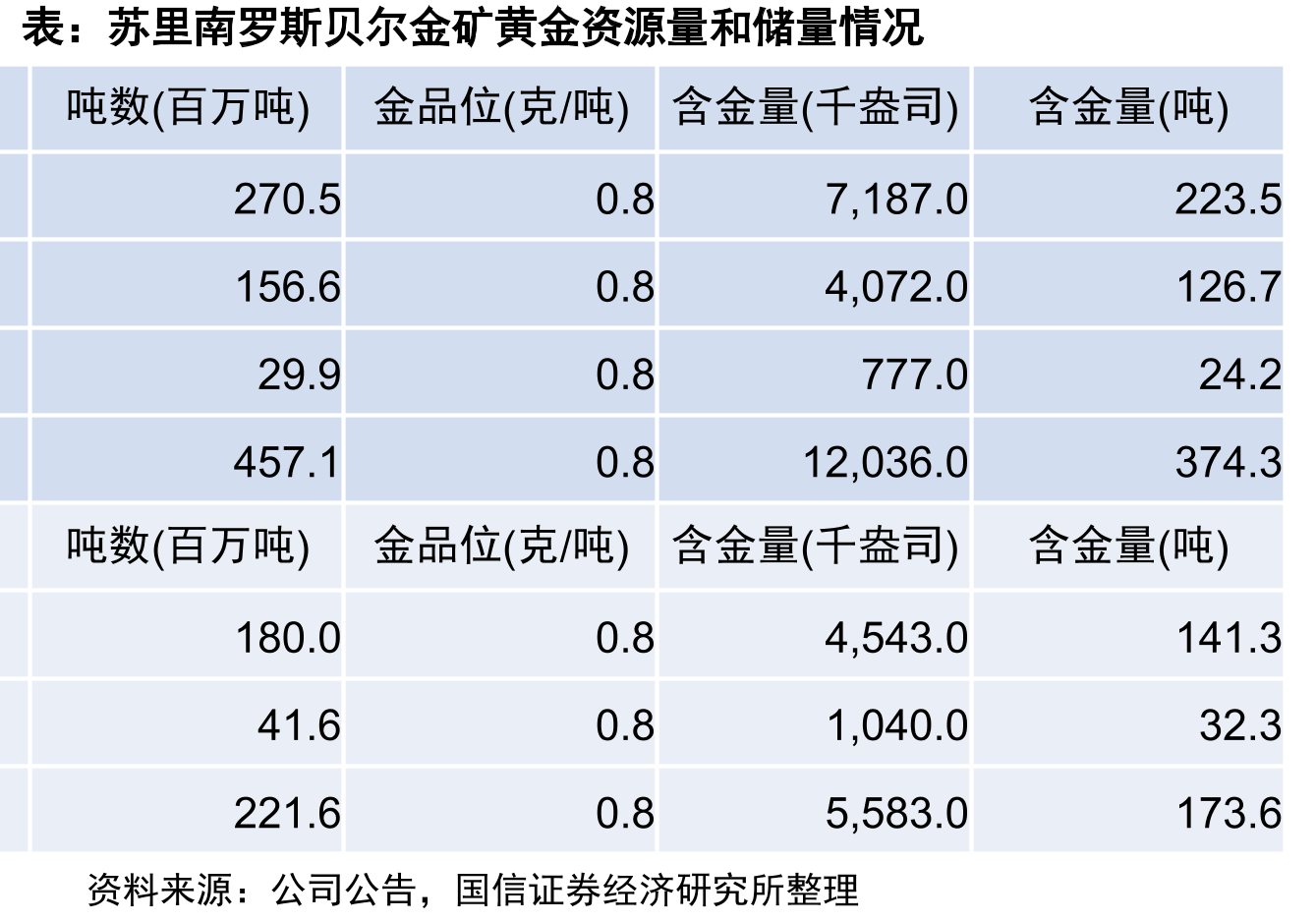 美国联邦政府停摆时间_第2页