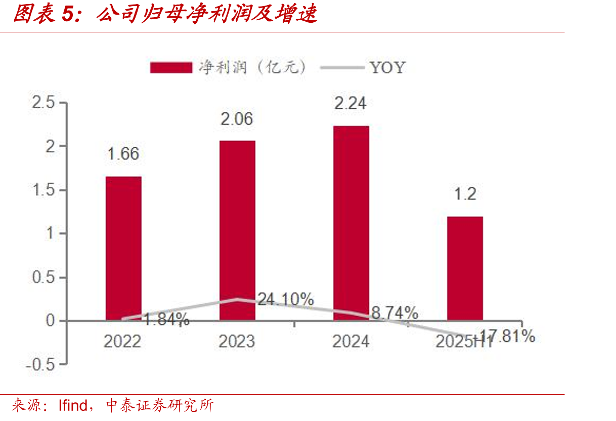 2024年按中国连锁专卖店数量计的领先茶企_第3页