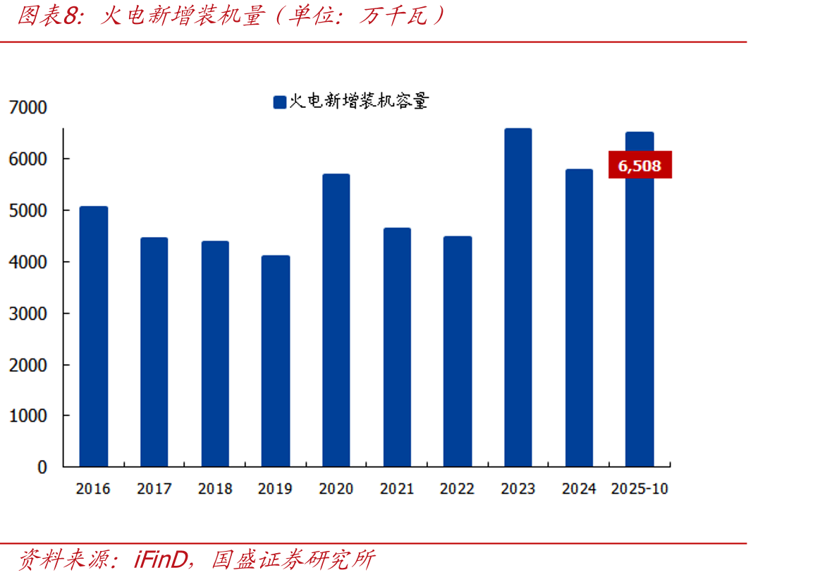 本周全国碳市场碳排放配额（CEA）挂牌协议交易成交量（单_第3页