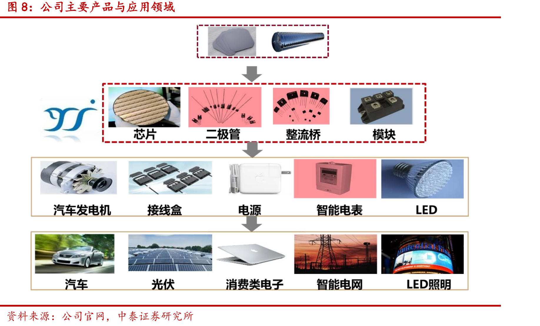 公司自上市以来每年新增国家专利呈上升趋势_第3页