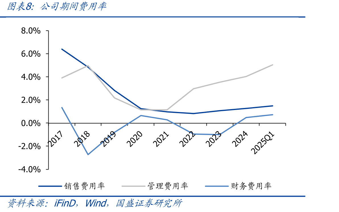 Qorvo制造与封测基地所在地区_第3页