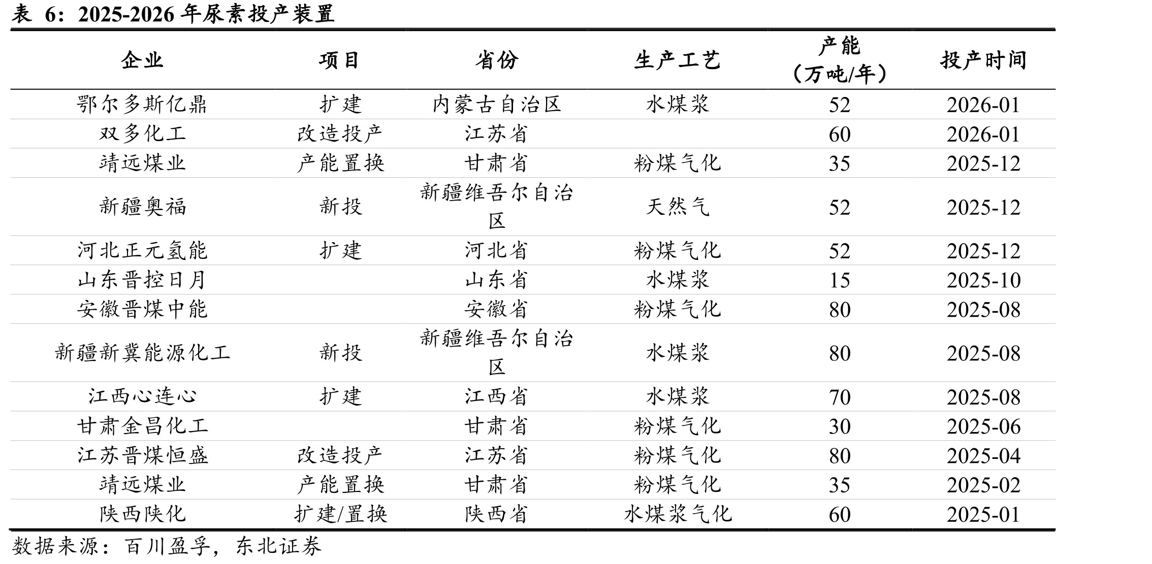 合成氨行业相关政策_第5页