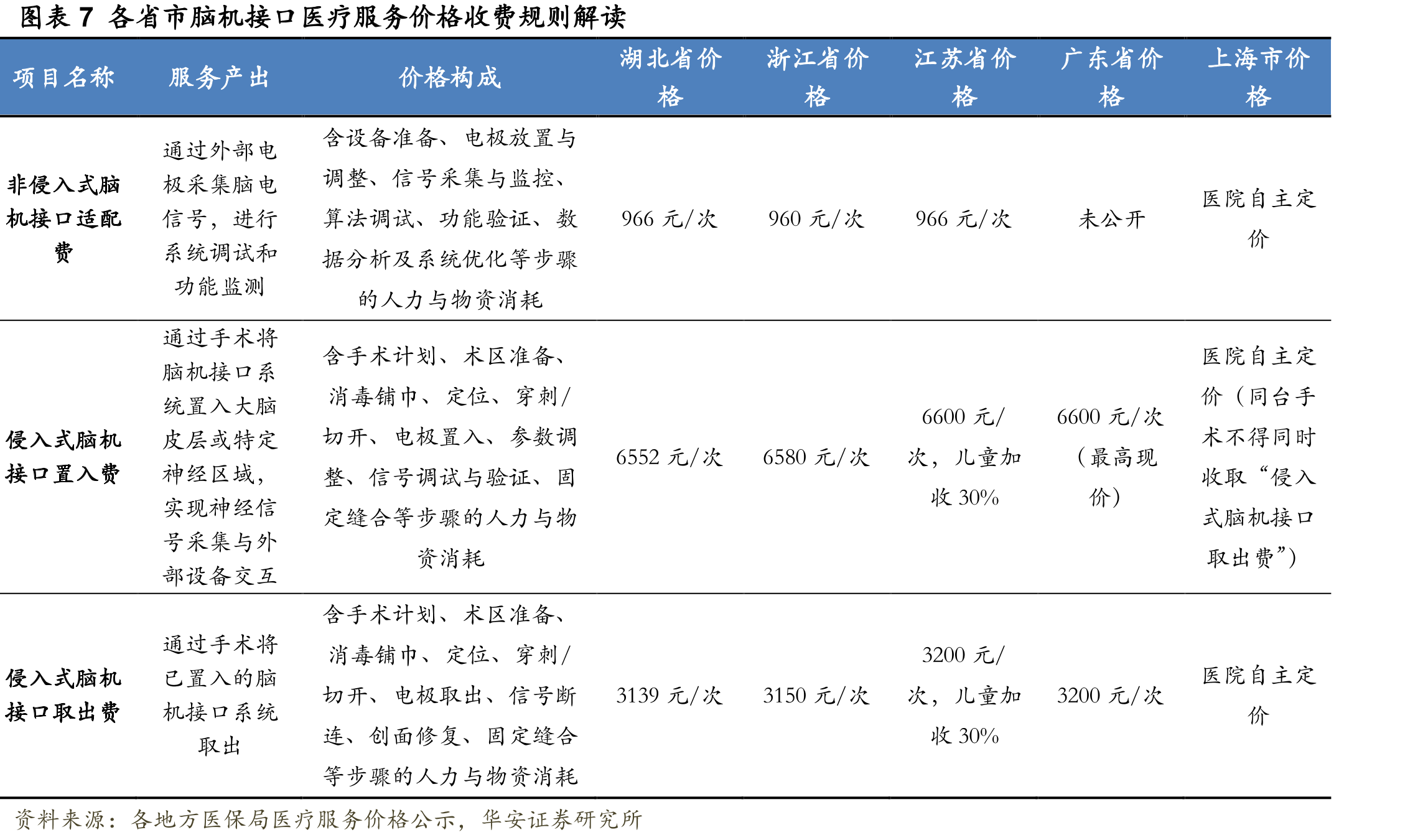 图表62025年以来代表性地方政策出台及工信部等七部委核心政策内容_第4页