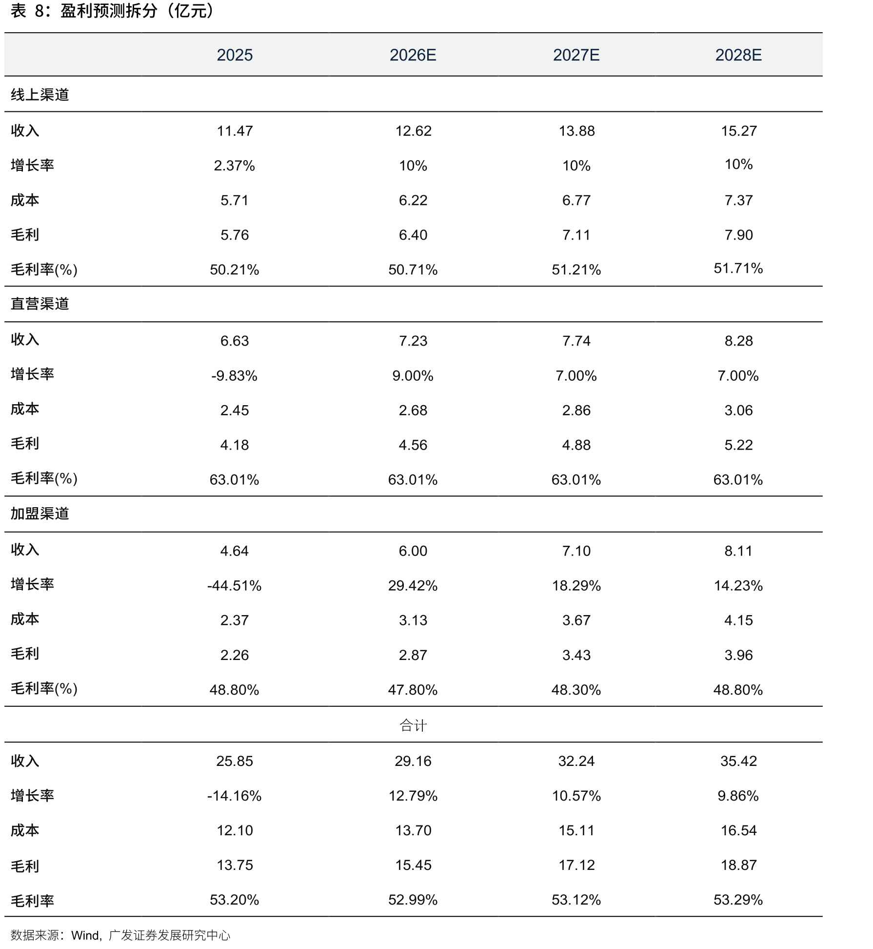 我国商品房销售面积及同比增速_第3页