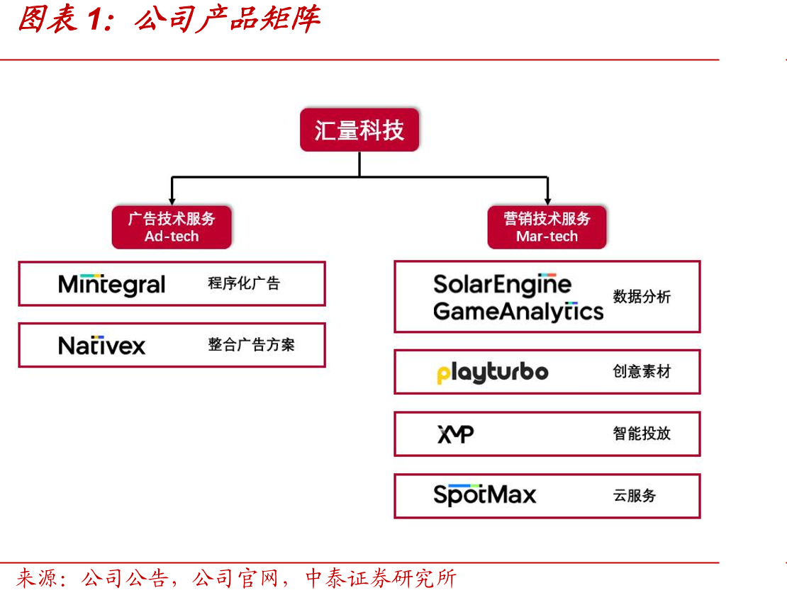 2020-2030E全球电商MAA市场规模（平全球电商市场规模（收入）_第2页