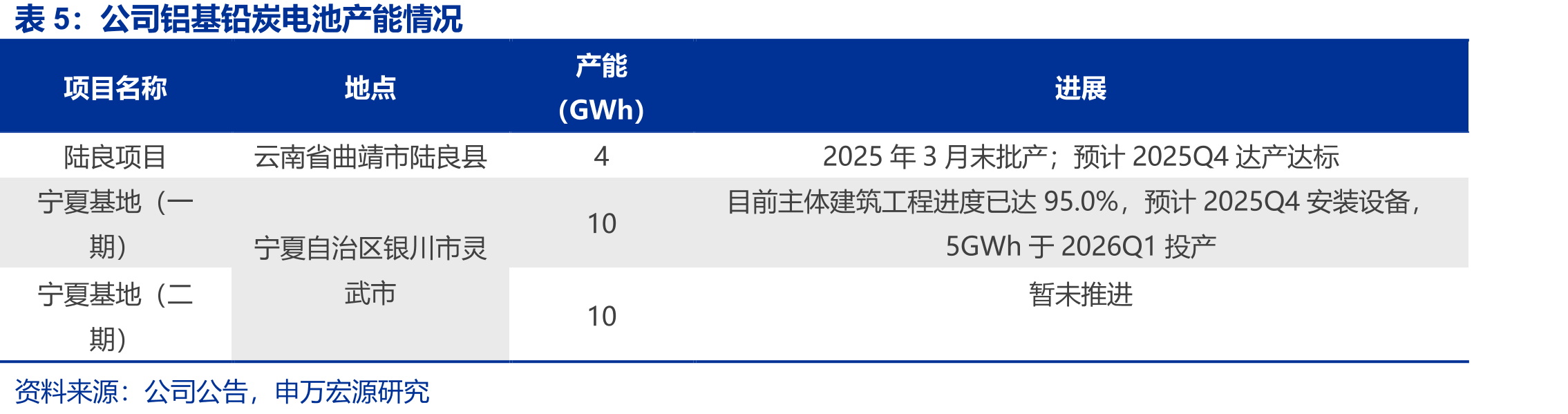 我国铝材、不锈钢材料价格指数（点）_第4页