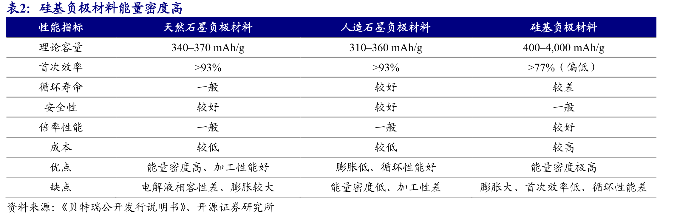 GB200NVL72每柜TDP为125-135kW_第5页