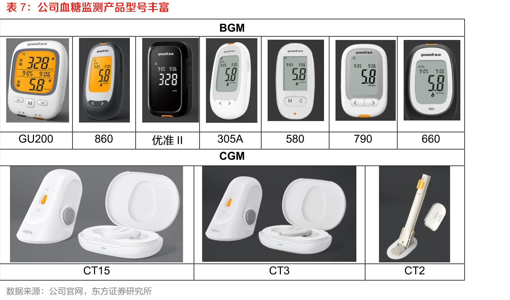 2021年公司电子血压计市占率仅次于欧姆龙_第5页