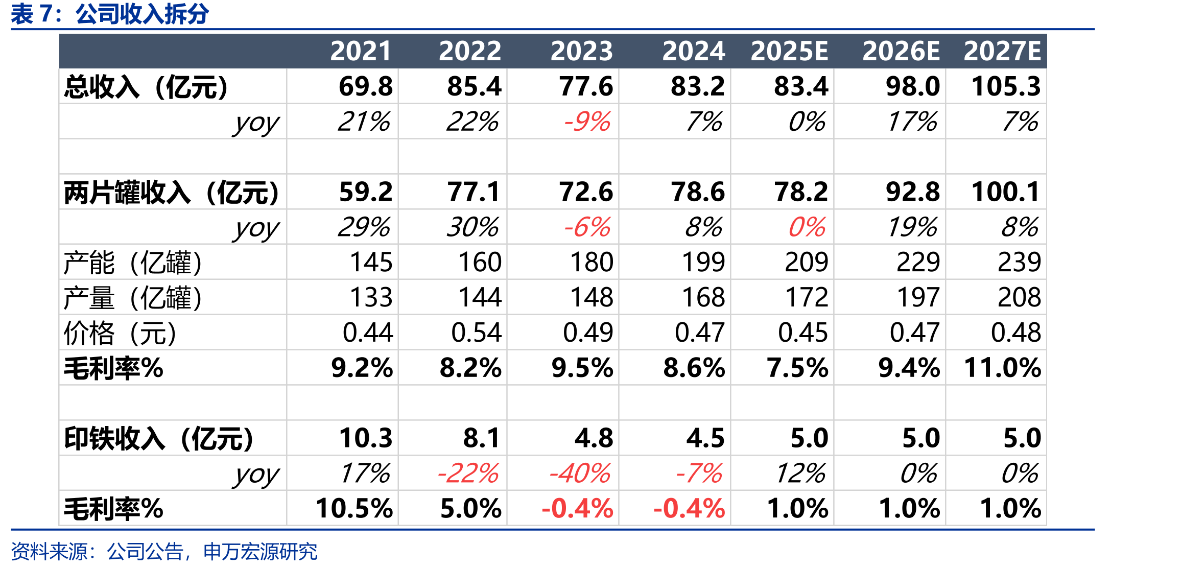 2021年北美饮料新产品采用铝质包装的比例_第4页