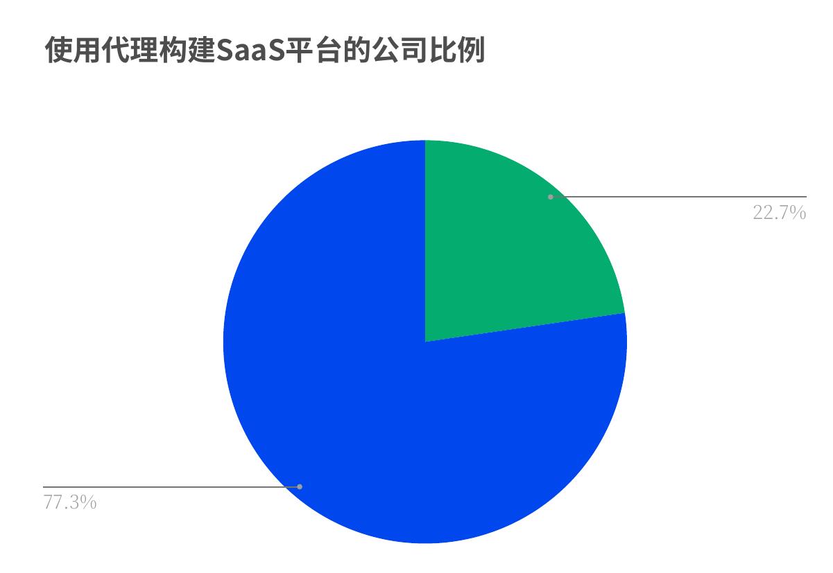 中国开放权重模型日益受欢迎_第3页